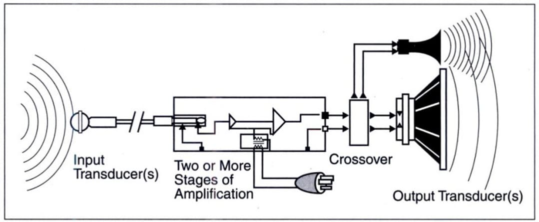 Chia crossover không phù hợp